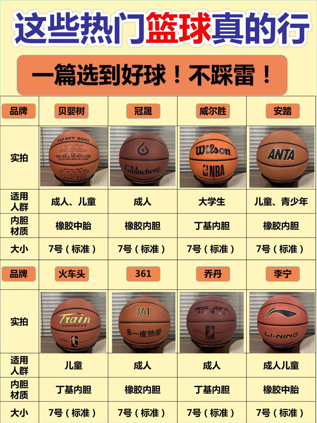 一周篮球训练计划安排_2