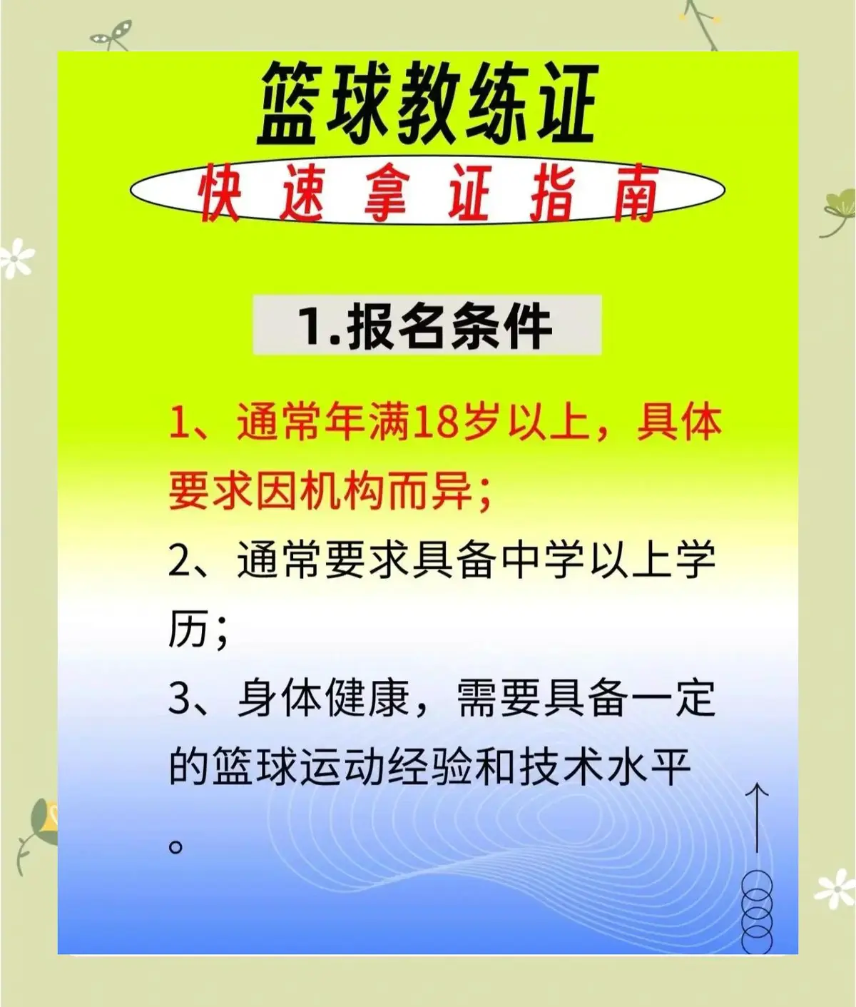 怎样制作一份图文并茂的篮球规则指南?_0